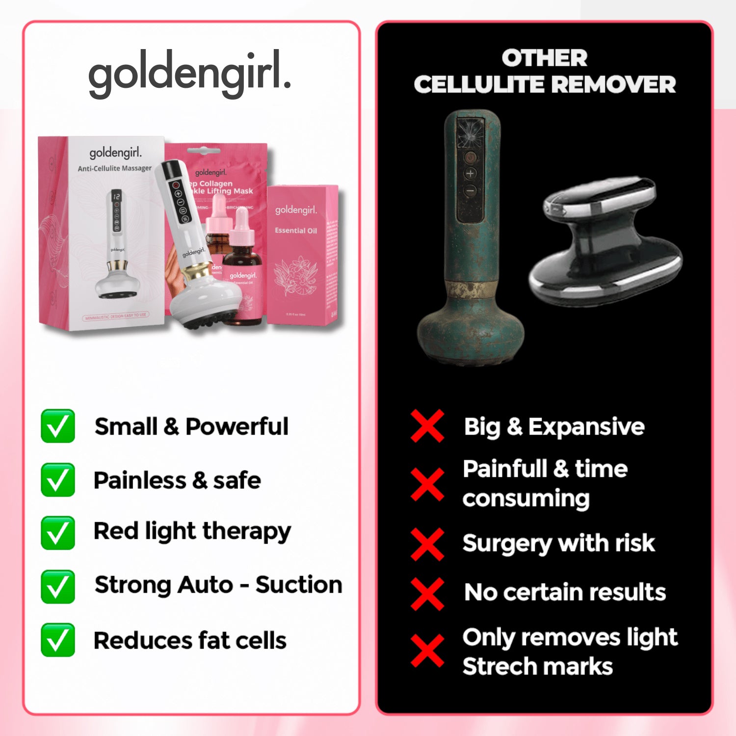 Cellulite Relief Kit