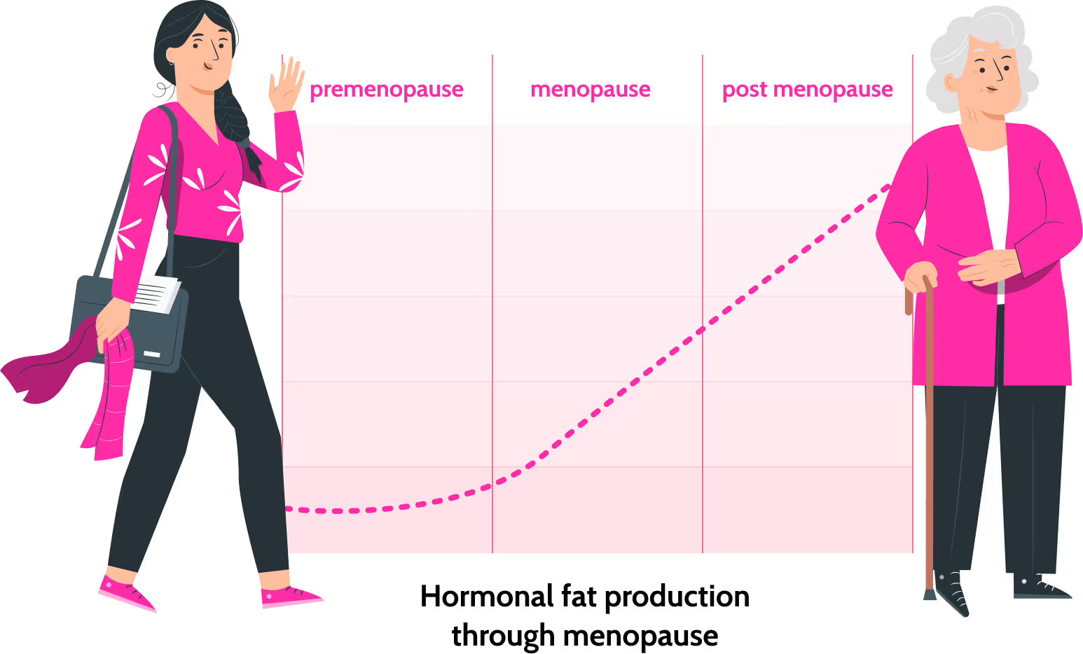 <h2><strong>Sudden Weight Gain </strong>Is The  <br/>#1 Most Frustrating Symptom For Women </h2>